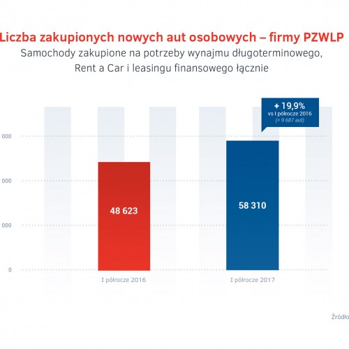 PZWLP - rola w sprzedazy aut do firm.jpg